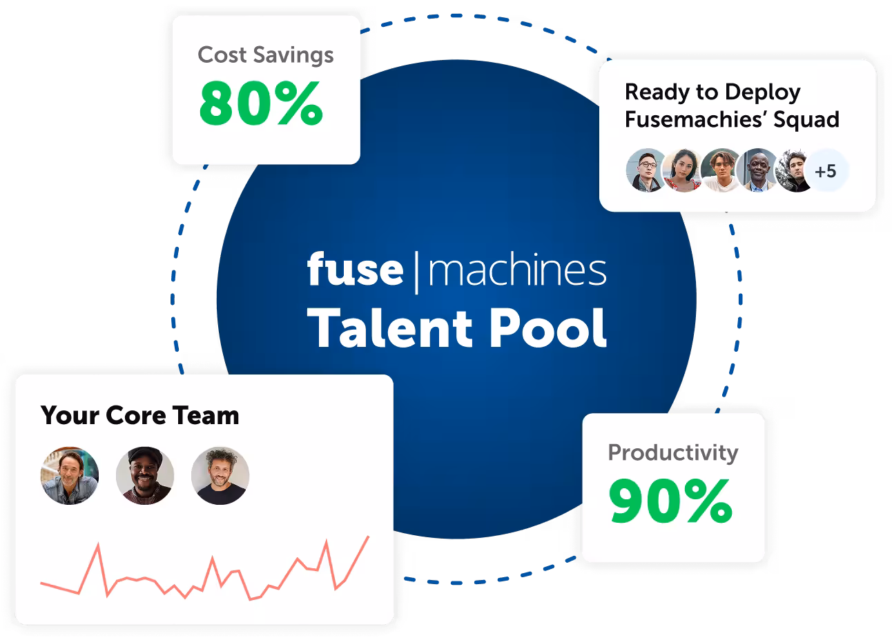Elastic Squads were built for teams